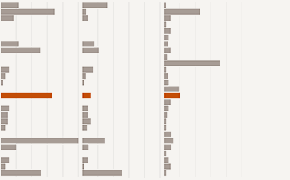 Image of Daily Crime Monitor dashboard page