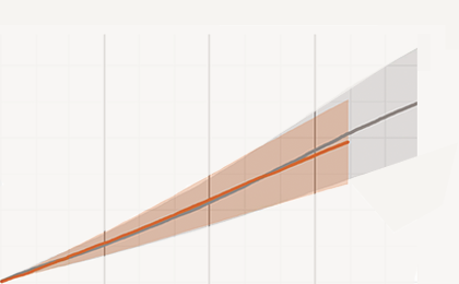 Image of Economic Costs of Crime dashboard page